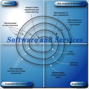 Shawnee Datacom Software and Services